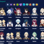 Genshin Guide | Hướng Dẫn Build Genshin Impact