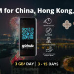 Best Prepaid esim For Travelers In China